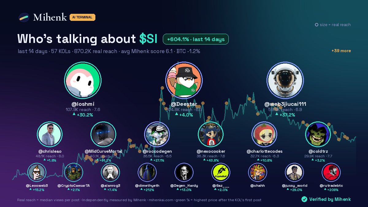 Who is talking about $SI · Mihenk